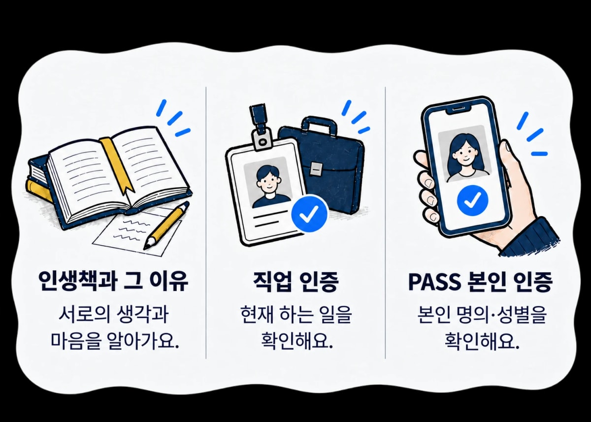인생책과 그 이유: 서로의 생각과 마음을 알아가요. 직업 인증: 현재 하는 일을 확인해요. PASS 본인 인증: 본인 명의·성별을 확인해요.